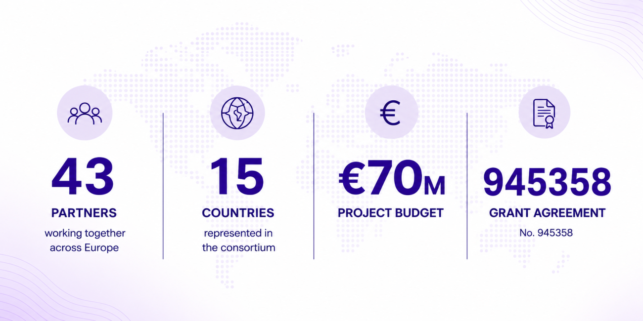 Bigpicture at a glance